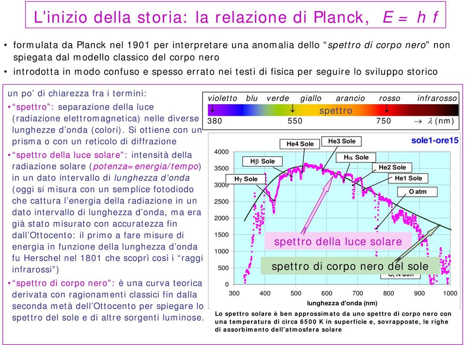 separazione della luce spettro (radiazione elettromagnetica) nelle diverse 380 550 750 λ (nm) lunghezze d onda (colori).