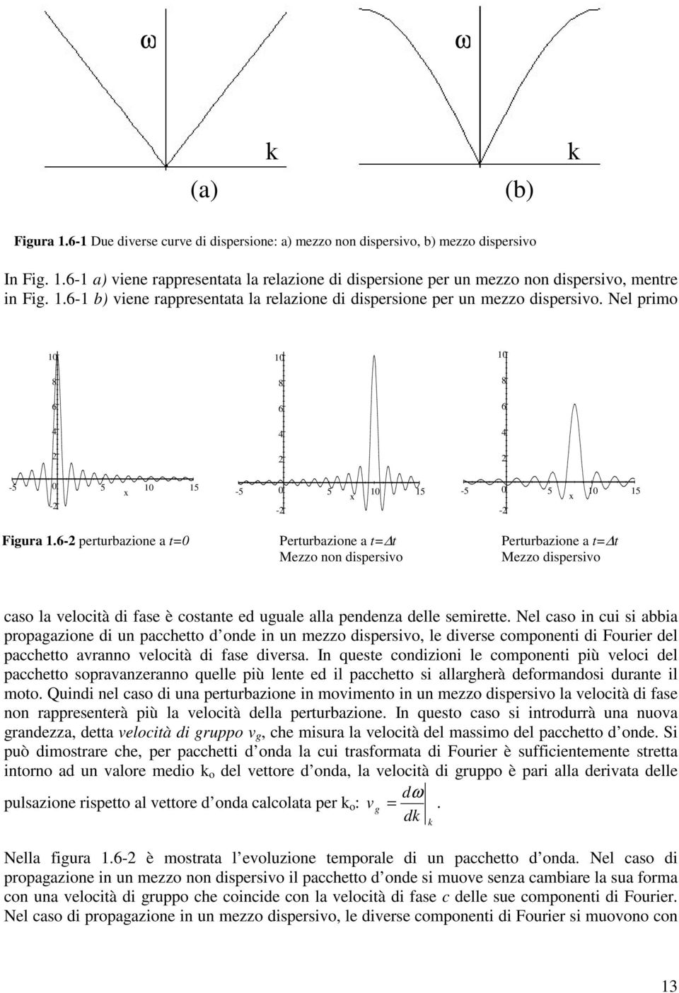 6- perturbazoe a t Perturbazoe a t t Perturbazoe a t t Mezzo o dspersvo Mezzo dspersvo caso la veloctà d fase è costate ed uguale alla pedeza delle semrette.