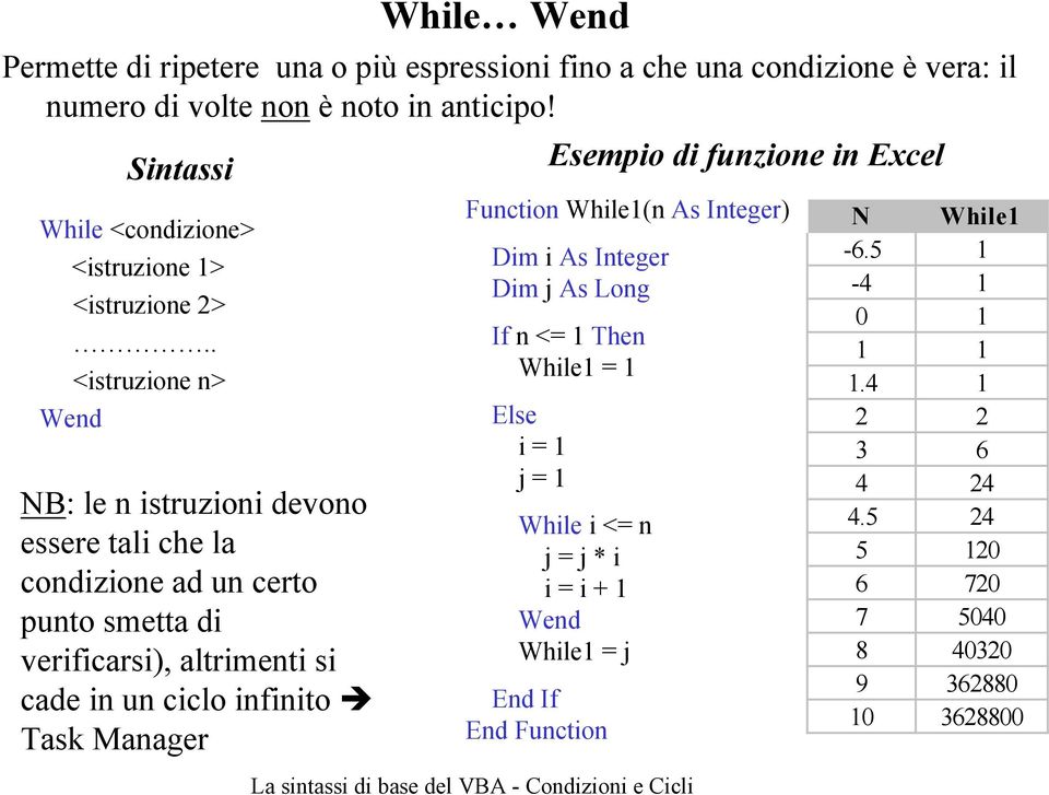 . <istruzione n> NB: le n istruzioni devono essere tali che la condizione ad un certo punto smetta di verificarsi), altrimenti si cade in un ciclo infinito Task