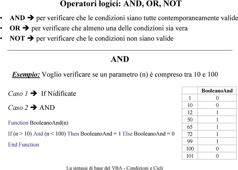 Voglio verificare se un parametro (n) è compreso tra 10 e 100 Caso 1 If Nidificate Caso 2 AND Function BooleanoAnd(n)