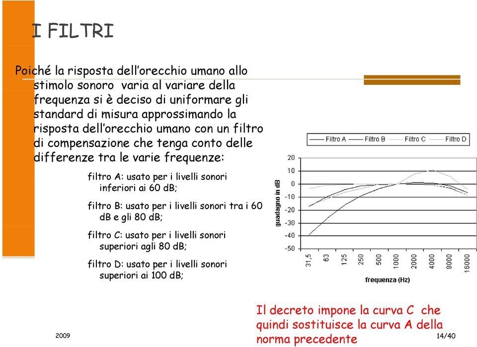 i livelli sonori inferiori ai 60 db; filtro B: usato per i livelli sonori tra i 60 db e gli 80 db; filtro C: usato per i livelli sonori superiori agli 80