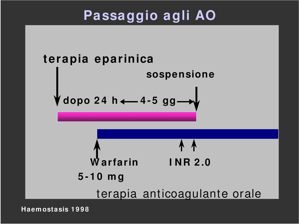 4-5 gg Haemostasis 1998 Warfarin