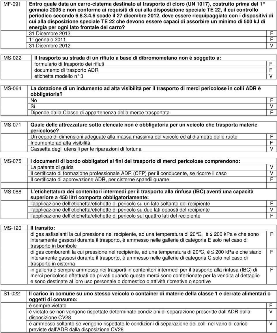 6 scade il 27 dicembre 2012, deve essere riequipaggiato con i dispositivi di cui alla disposizione speciale TE 22 che devono essere capaci di assorbire un minimo di 500 kj di energia per ogni lato