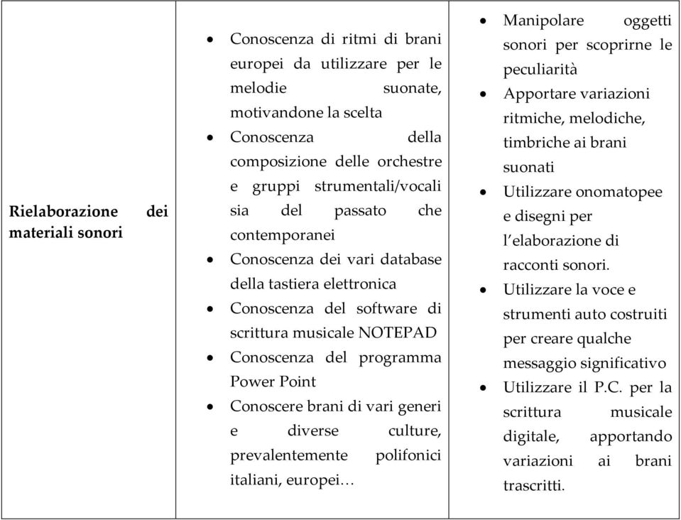 Conoscere brani di vari generi e diverse culture, prevalentemente polifonici italiani, europei Manipolare oggetti sonori per scoprirne le peculiarità Apportare variazioni ritmiche, melodiche,