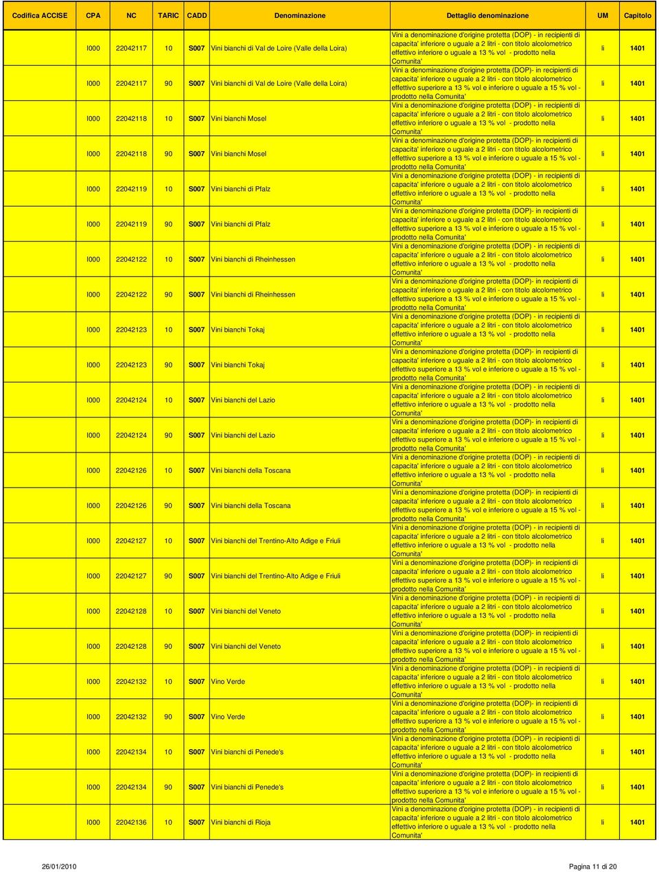 90 S007 Vini bianchi di Rheinhessen I000 22042123 10 S007 Vini bianchi Tokaj I000 22042123 90 S007 Vini bianchi Tokaj I000 22042124 10 S007 Vini bianchi del Lazio I000 22042124 90 S007 Vini bianchi