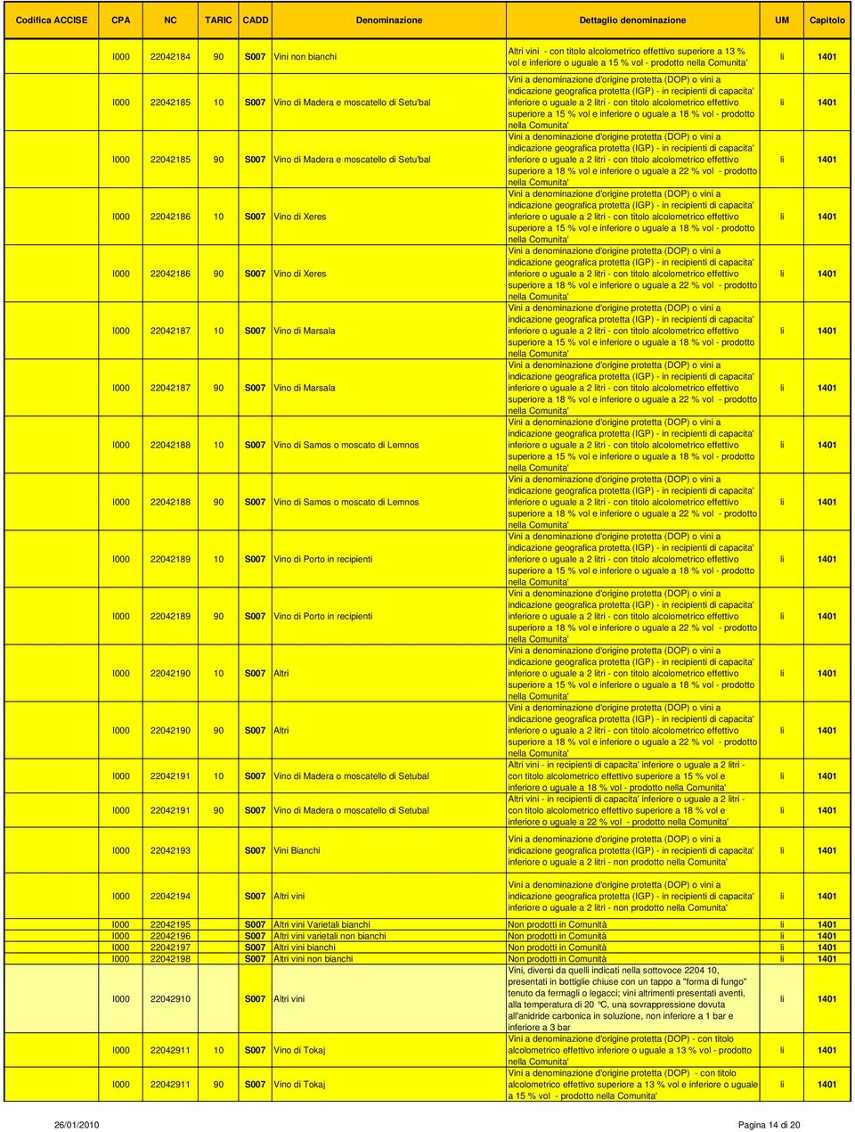 22042188 90 S007 Vino di Samos o moscato di Lemnos I000 22042189 10 S007 Vino di Porto in recipienti I000 22042189 90 S007 Vino di Porto in recipienti I000 22042190 10 S007 Altri I000 22042190 90