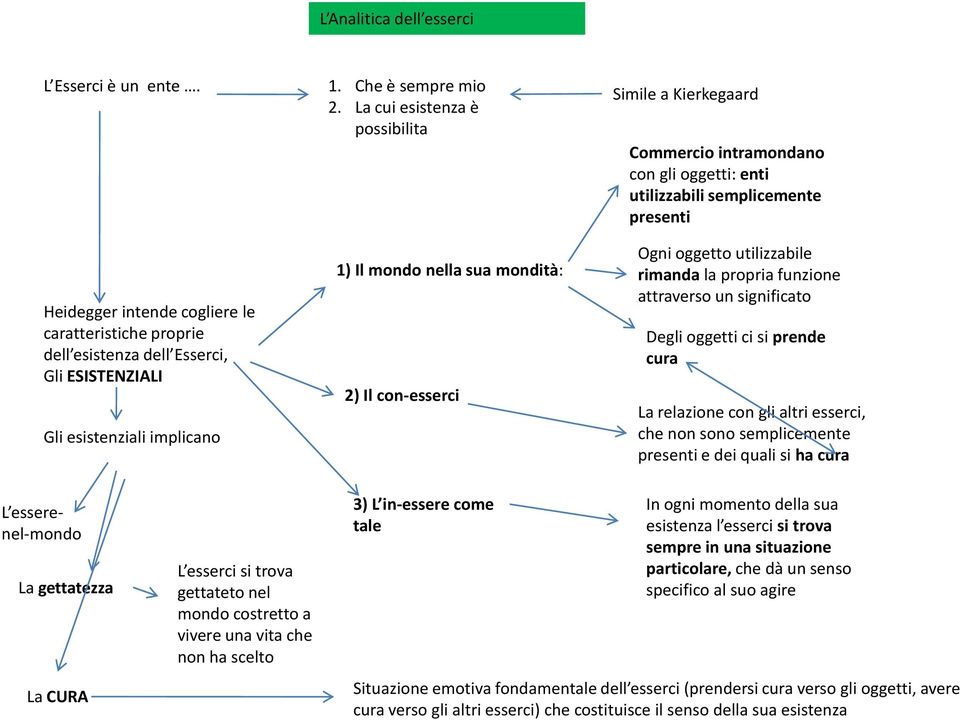 esistenza dell Esserci, Gli ESISTENZIALI Gli esistenziali implicano 1) Il mondo nella sua mondità: 2) Il con-esserci Ogni oggetto utilizzabile rimanda la propria funzione attraverso un significato