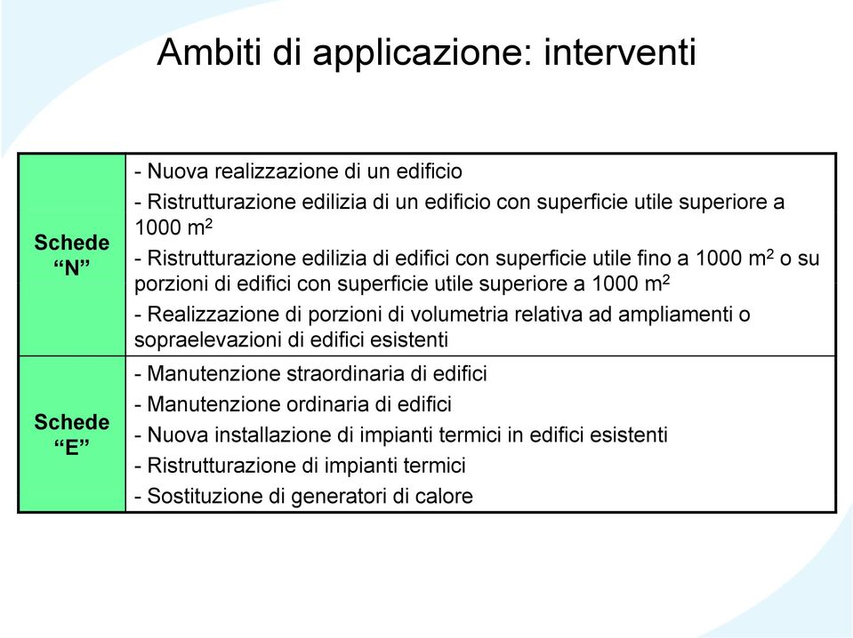 m 2 - Realizzazione di porzioni di volumetria relativa ad ampliamenti o sopraelevazioni di edifici esistenti - Manutenzione straordinaria di edifici -