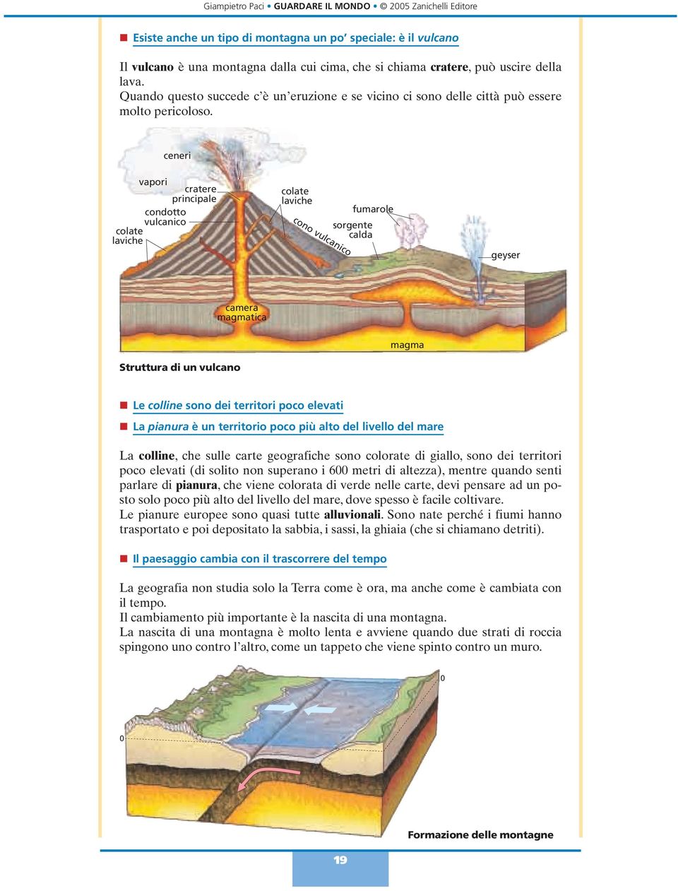 ceneri vapori cratere principale condotto vulcanico colate laviche colate laviche cono vulcanico fumarole sorgente calda geyser camera magmatica Struttura di un vulcano magma n Le colline sono dei