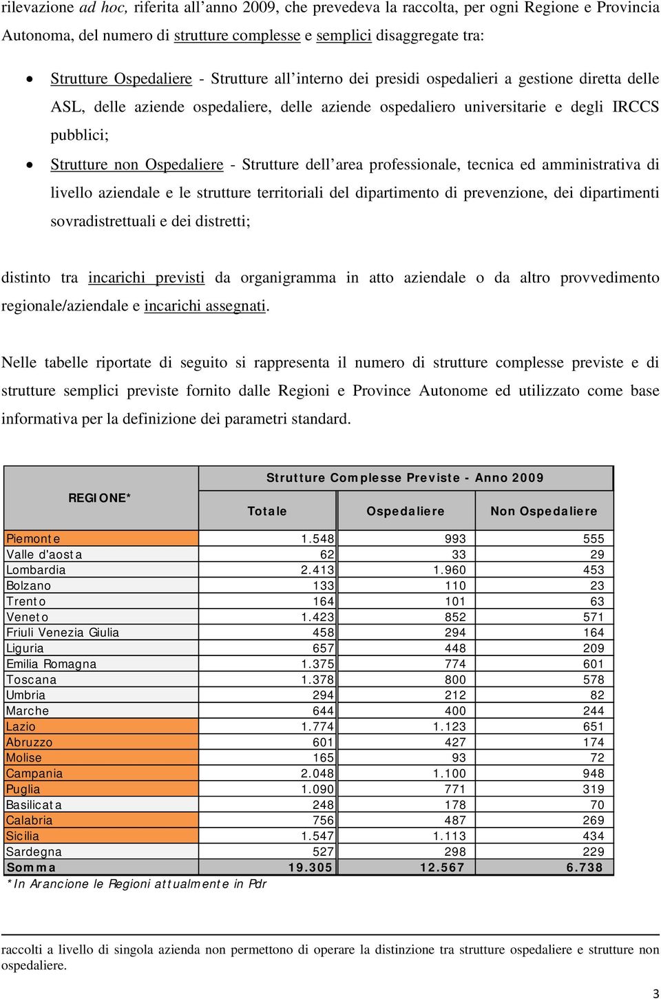 Strutture dell area professionale, tecnica ed amministrativa di livello aziendale e le strutture territoriali del dipartimento di prevenzione, dei dipartimenti sovradistrettuali e dei distretti;