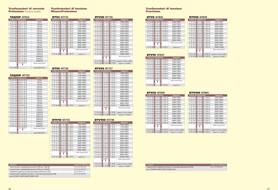 0 70/5A T A V B 5 0 B 7 5 0 75/5A T A V B 5 0 B 8 0 0 80/5A T A V B 5 0 C 1 0 0 100/5A T A V B 5 0 C 1 2 0 120/5A T A V B 5 0 C 1 5 0 150/5A T A V B 5 0 C 2 0 0 200/5A T A V B 5 0 C 2 5 0 250/5A T A