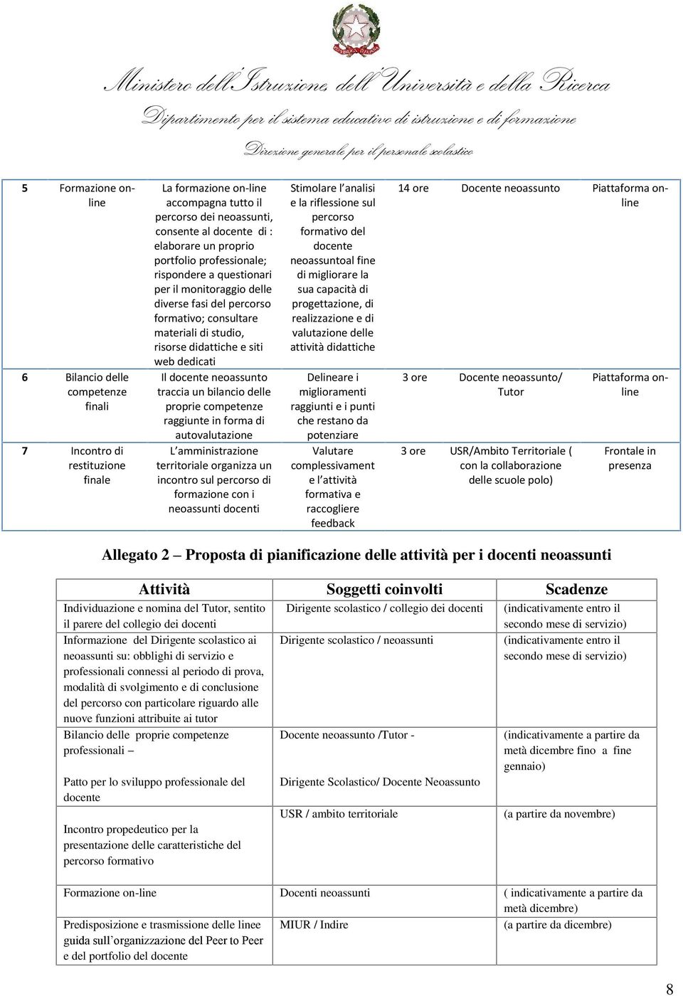 docente neoassunto traccia un bilancio delle proprie competenze raggiunte in forma di autovalutazione L amministrazione territoriale organizza un incontro sul percorso di formazione con i neoassunti