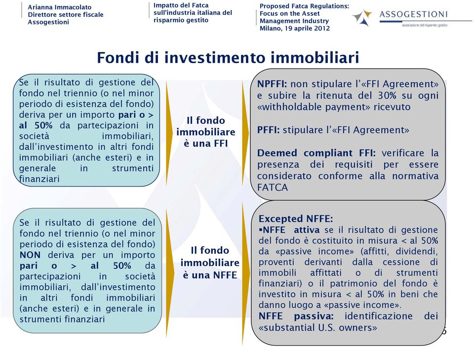 ritenuta del 30% su ogni «withholdable payment» ricevuto PFFI: stipulare l «FFI Agreement» Deemed compliant FFI: verificare la presenza dei requisiti per essere considerato conforme alla normativa