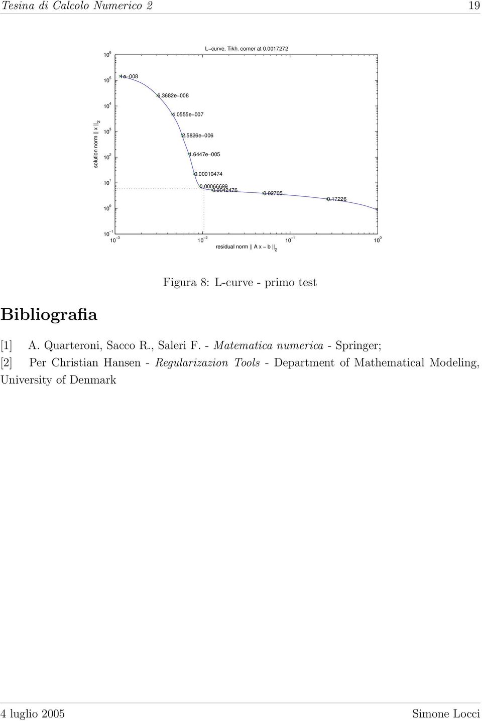 17226 10 1 10 3 10 2 10 1 10 0 residual norm A x b 2 Figura 8: L-curve - primo test Bibliografia [1] A. Quarteroni, Sacco R.