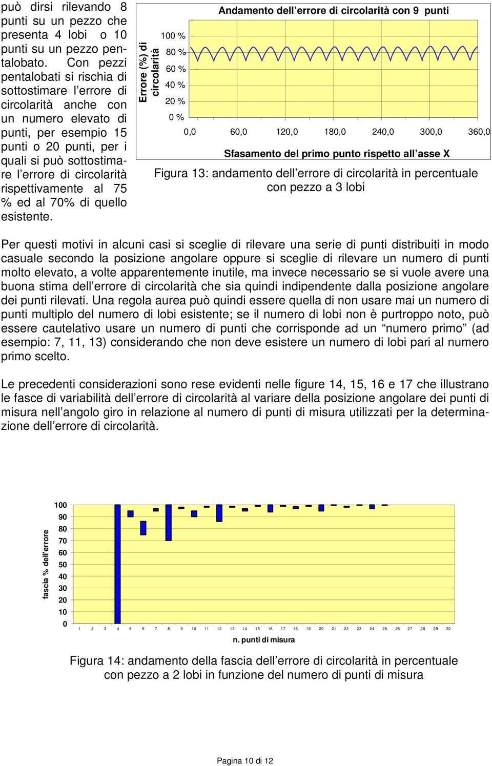 rispettivamente al 75 % ed al 70% di quello esistente.