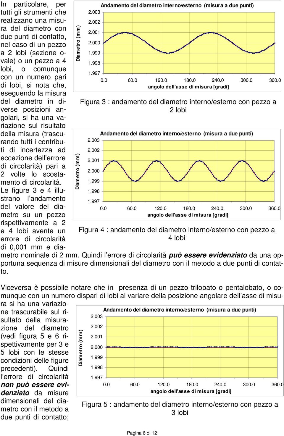 dell errore di circolarità) pari a 2 volte lo scostamento di circolarità.