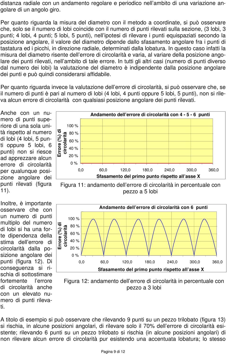 lobi, 4 punti; 5 lobi, 5 punti), nell ipotesi di rilevare i punti equispaziati secondo la posizione angolare, il valore del diametro dipende dallo sfasamento angolare fra i punti di tastatura ed i