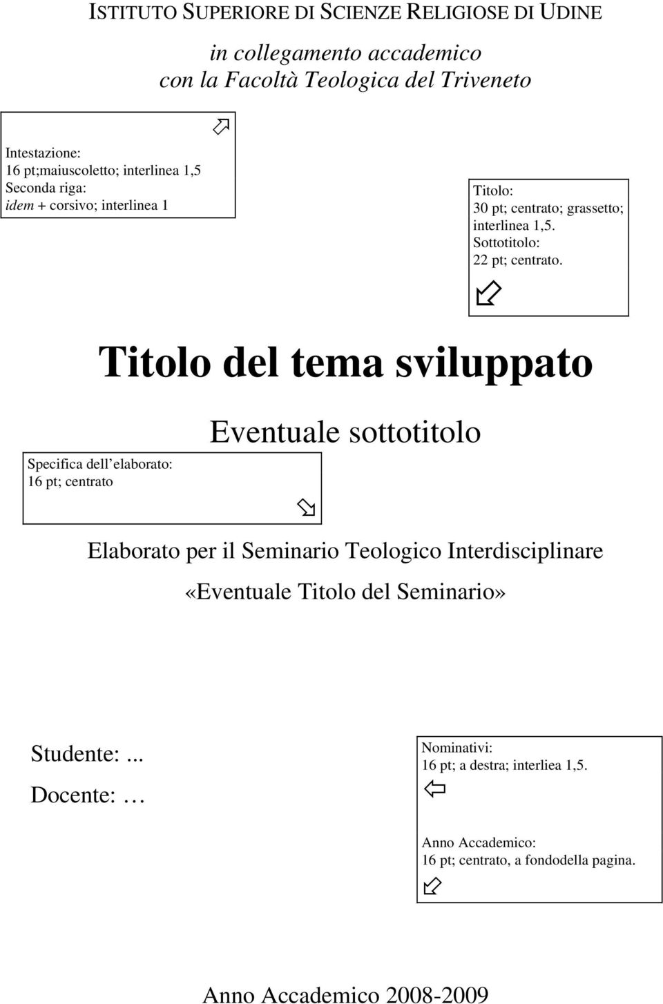 Elaborato per il Seminario Teologico Interdisciplinare «Eventuale Titolo del Seminario» Titolo: 30 pt; centrato; grassetto; interlinea 1,5.