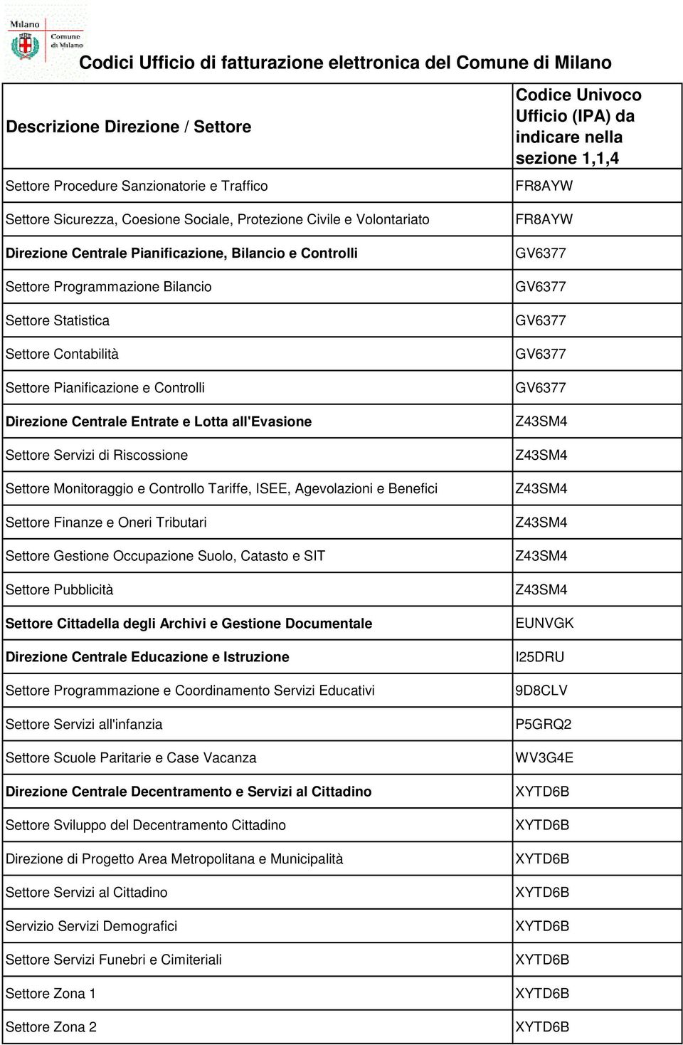 Tariffe, ISEE, Agevolazioni e Benefici Settore Finanze e Oneri Tributari Settore Gestione Occupazione Suolo, Catasto e SIT Settore Pubblicità Settore Cittadella degli Archivi e Gestione Documentale