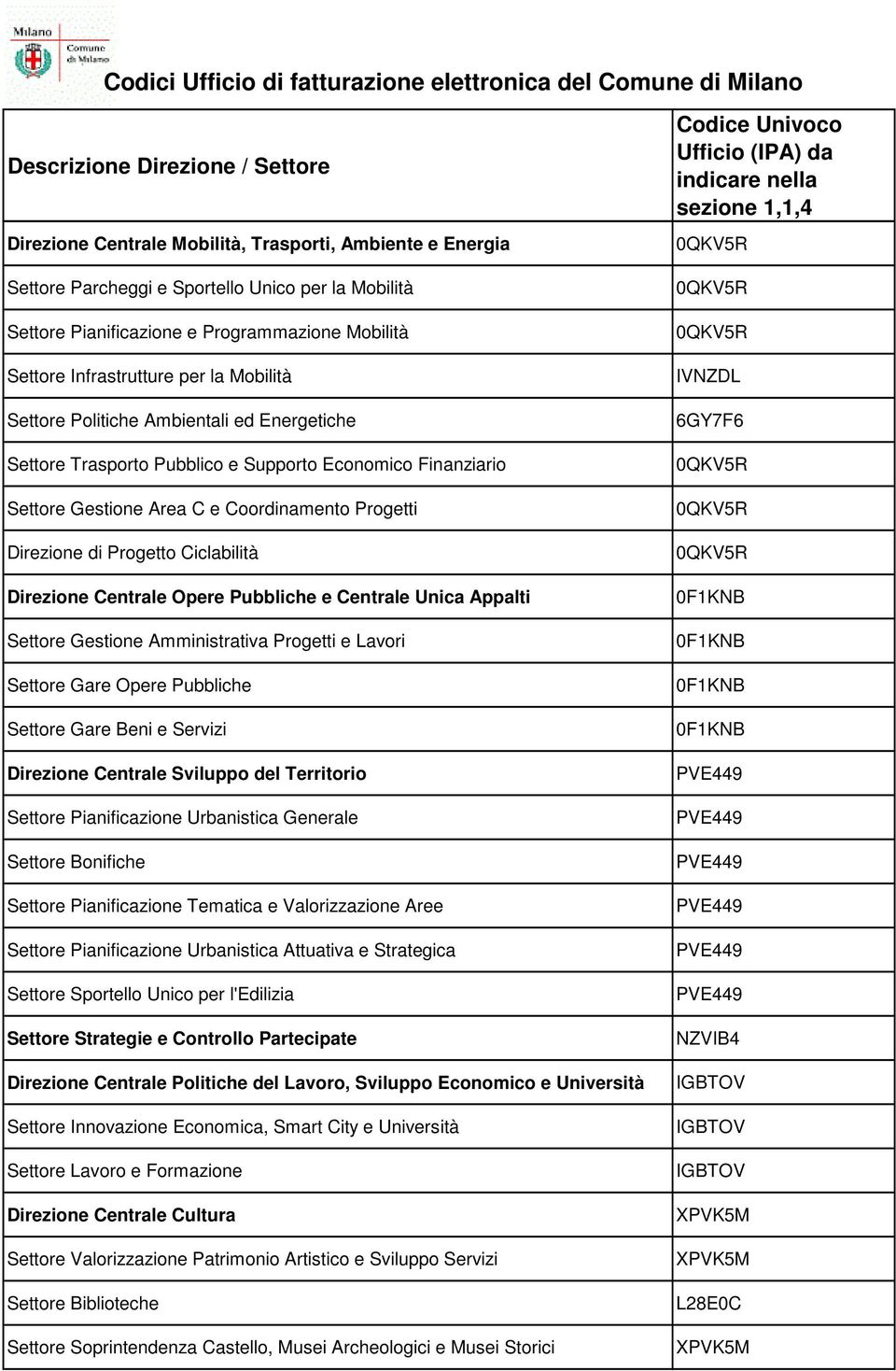 Centrale Opere Pubbliche e Centrale Unica Appalti Settore Gestione Amministrativa Progetti e Lavori Settore Gare Opere Pubbliche Settore Gare Beni e Servizi Direzione Centrale Sviluppo del Territorio