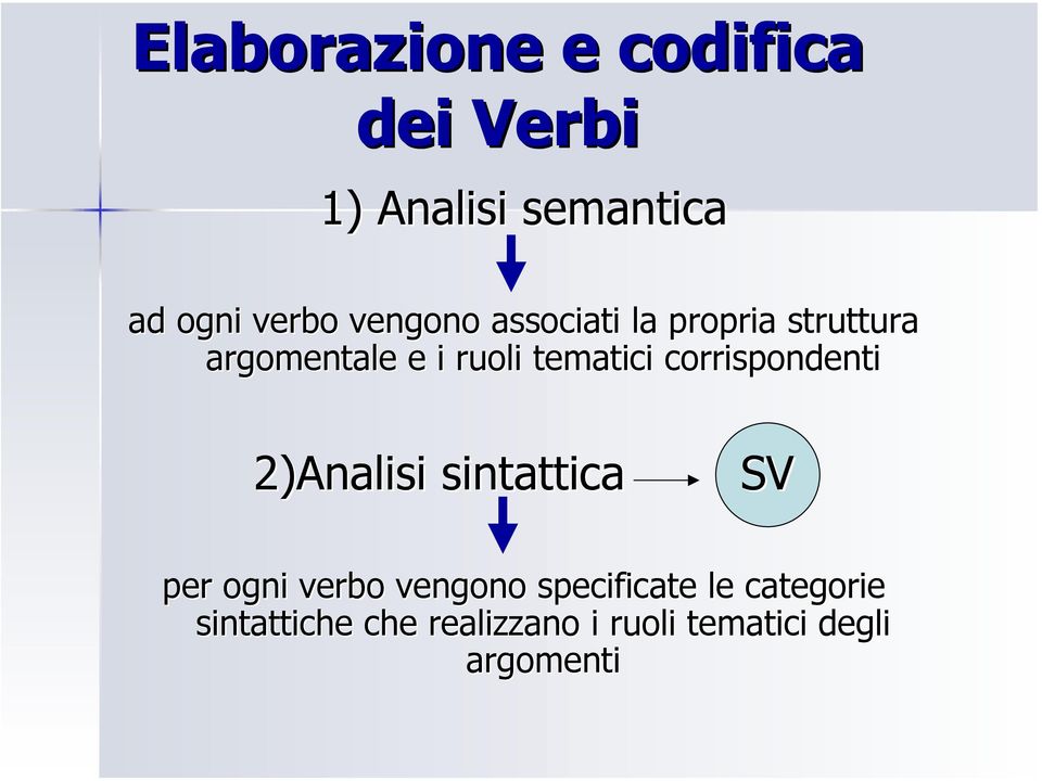 corrispondenti 2)Analisi sintattica SV per ogni verbo vengono