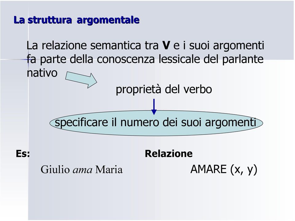 parlante nativo proprietà del verbo specificare il numero