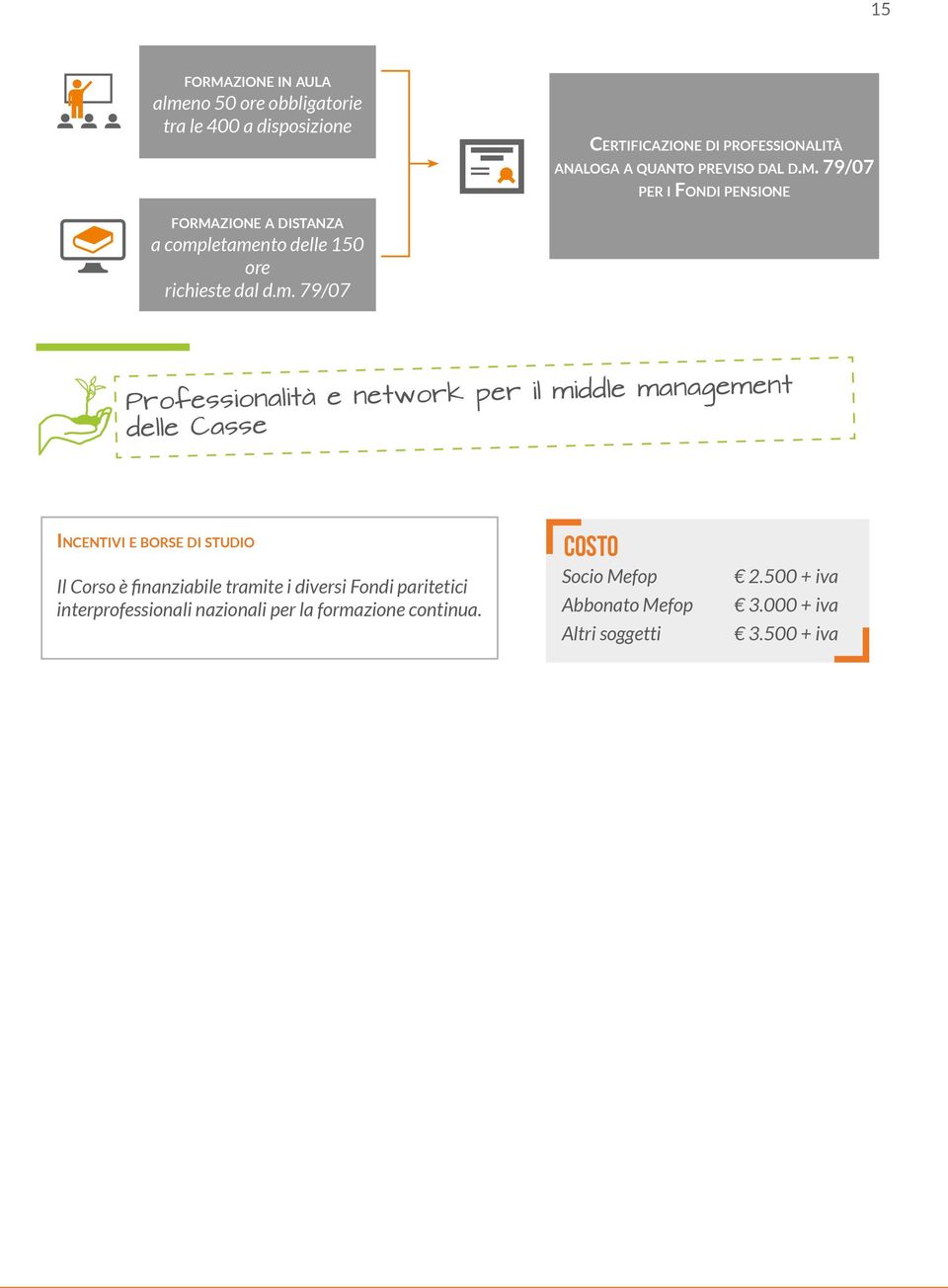 79/07 per i Fondi pensione formazione a distanza a completamento delle 150 ore richieste  79/07 Professionalità e network per il