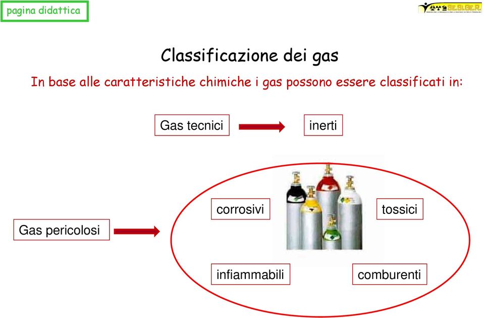 essere classificati in: Gas tecnici inerti