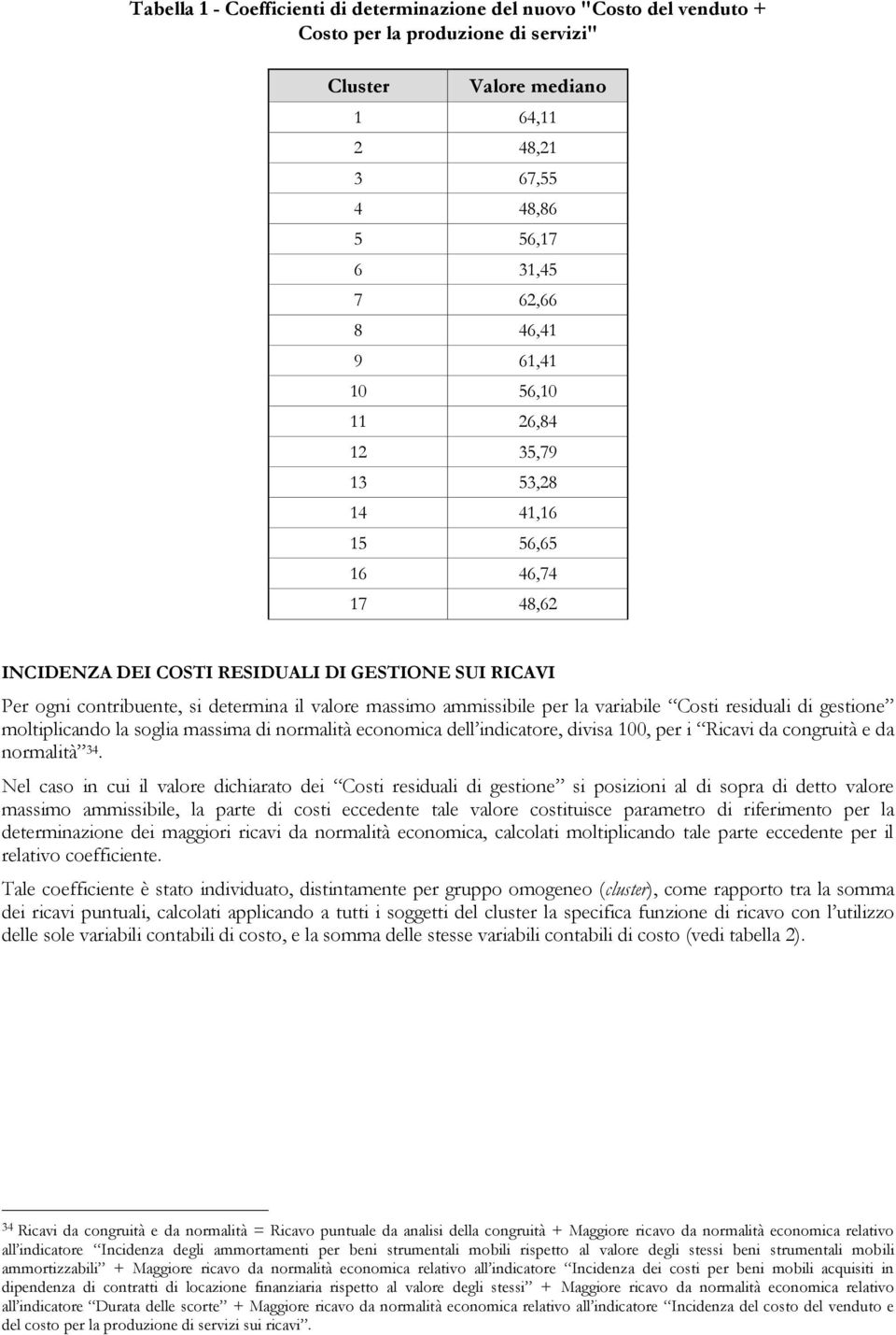 per la variabile Costi residuali di gestione moltiplicando la soglia massima di normalità economica dell indicatore, divisa 100, per i Ricavi da congruità e da normalità 34.