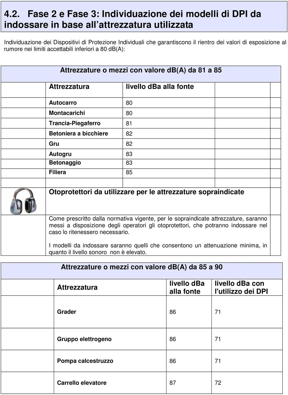 Trancia-Piegaferro 81 Betoniera a bicchiere 82 Gru 82 Autogru 83 Betonaggio 83 Filiera 85 Otoprotettori da utilizzare per le attrezzature sopraindicate Come prescritto dalla normativa vigente, per le