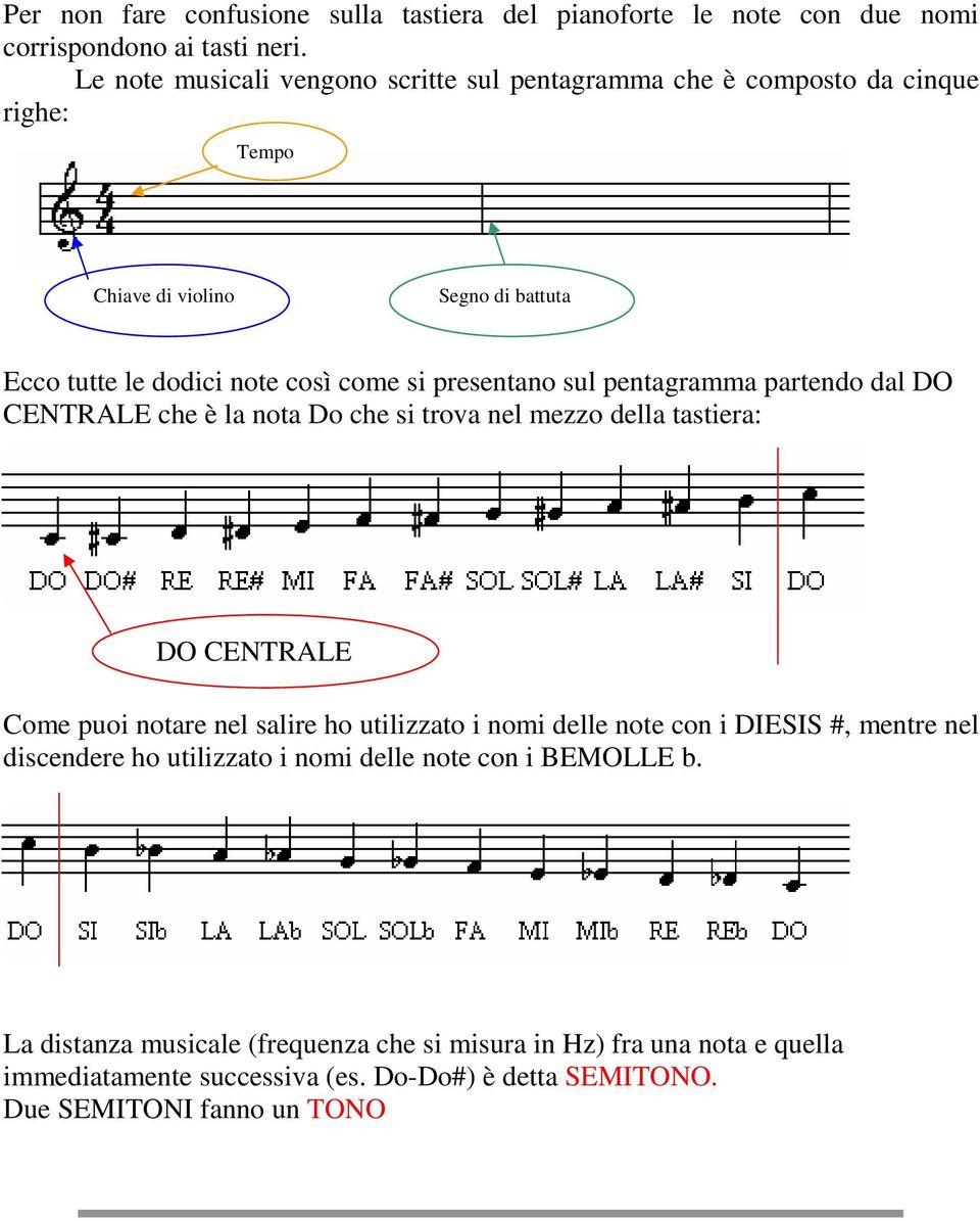 sul pentagramma partendo dal DO CENTRALE che è la nota Do che si trova nel mezzo della tastiera: DO CENTRALE Come puoi notare nel salire ho utilizzato i nomi delle note con