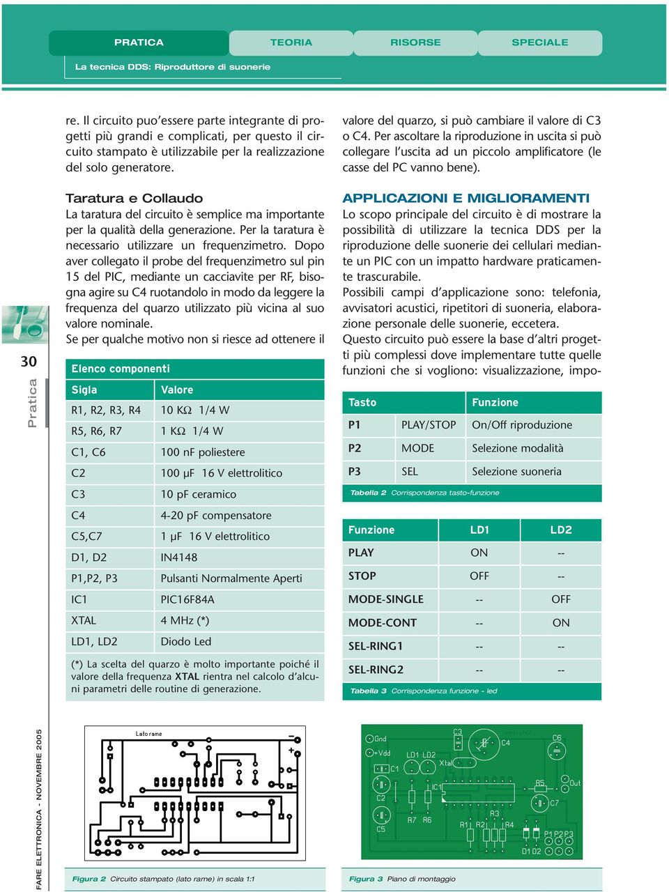 Taratura e Collaudo La taratura del circuito è semplice ma importante per la qualità della generazione. Per la taratura è necessario utilizzare un frequenzimetro.