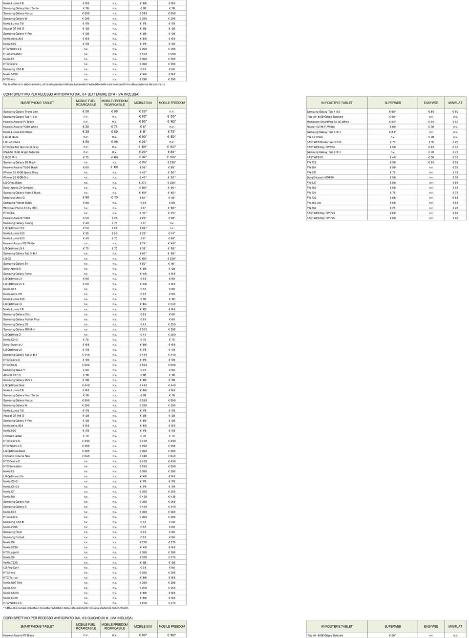 v. n.v. 398 398 Samsung C5010 n.v. n.v. 68 68 Nokia 5230 n.v. n.v. 148 148 HTC Hero n.v. n.v. 298 298 Per le offerte in abbonamento, oltre alla penale indicata è previsto l'addebito delle rate