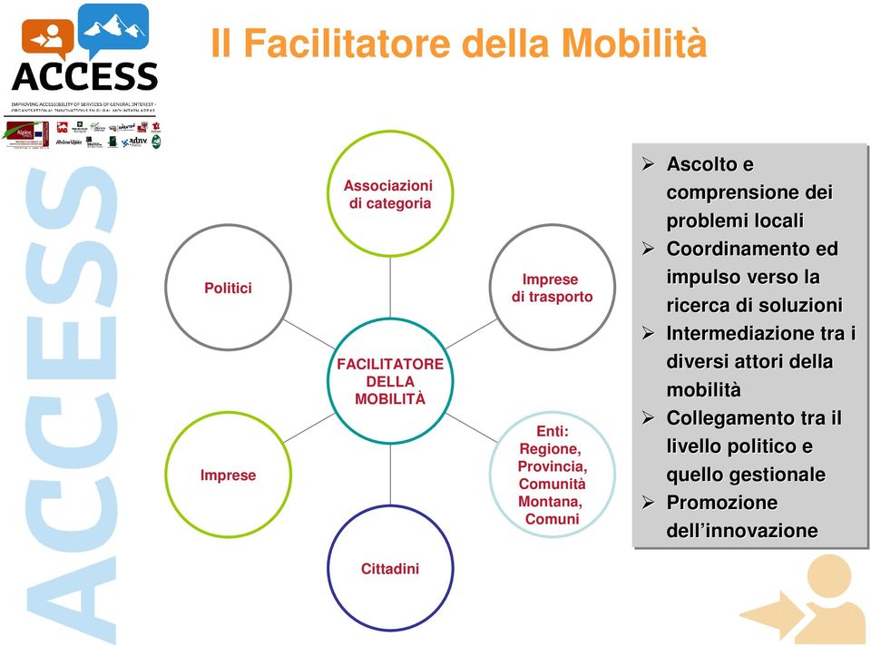 problemi locali Coordinamento ed impulso verso la ricerca di soluzioni Intermediazione tra i diversi