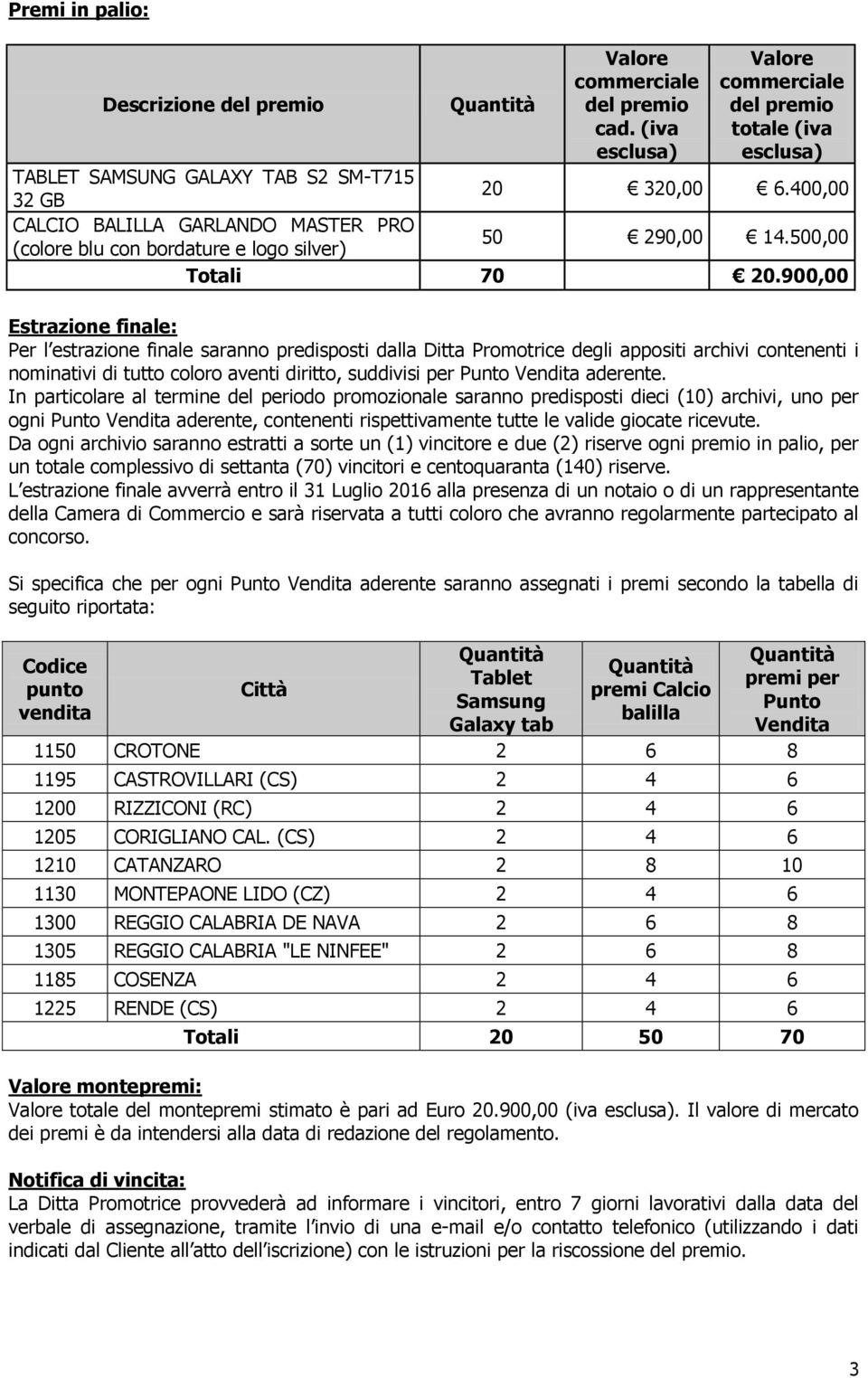 900,00 Estrazione finale: Per l estrazione finale saranno predisposti dalla Ditta Promotrice degli appositi archivi contenenti i nominativi di tutto coloro aventi diritto, suddivisi per Punto Vendita