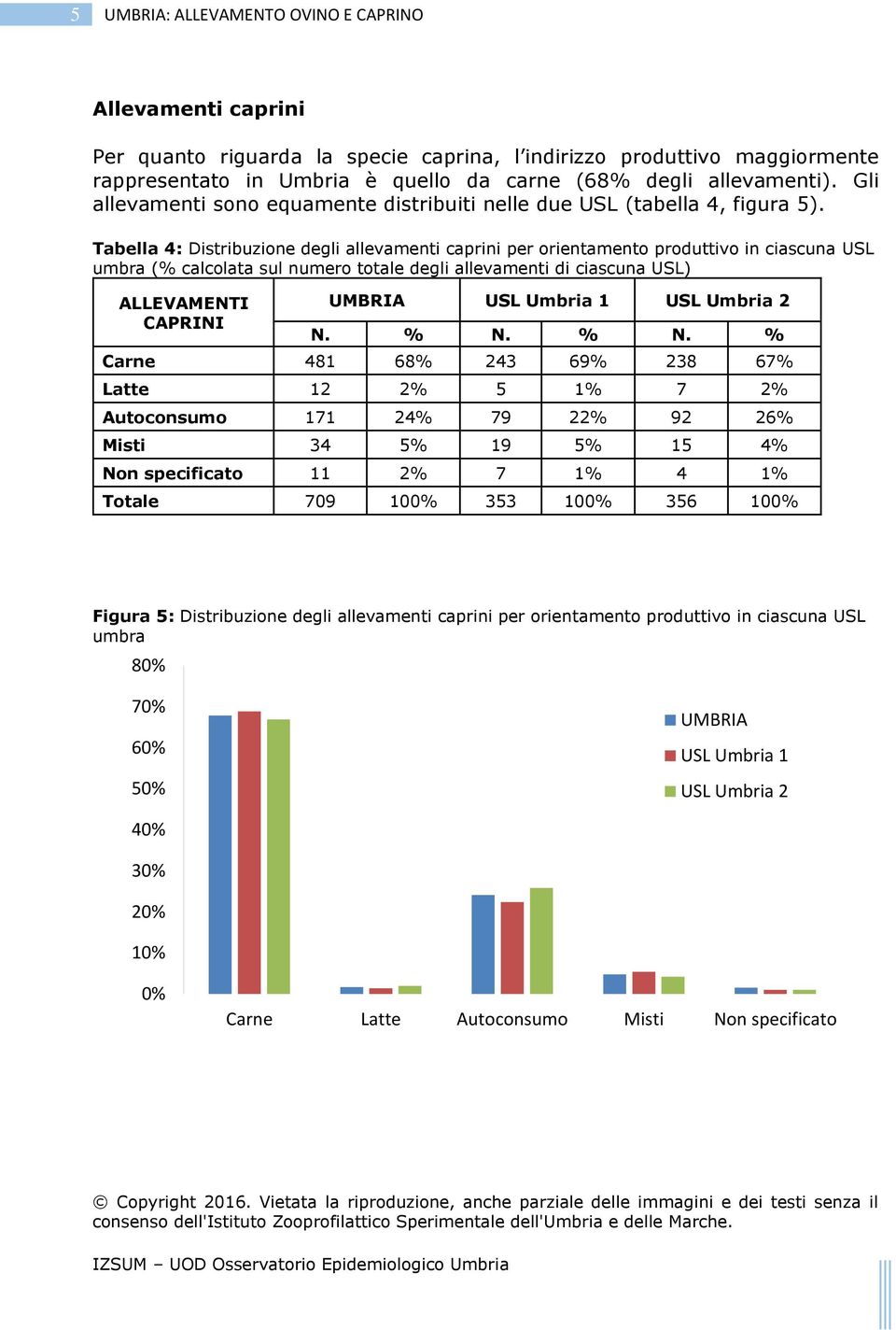 Tabella 4: Distribuzione degli allevamenti caprini per orientamento produttivo in ciascuna USL umbra (% calcolata sul numero totale degli allevamenti di ciascuna USL) ALLEVAMENTI CAPRINI UMBRIA Carne