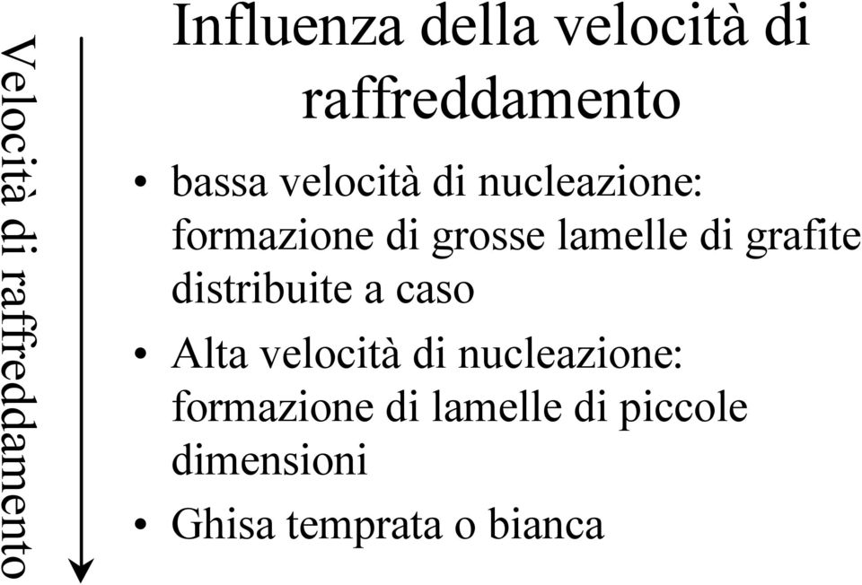 grosse lamelle di grafite distribuite a caso Alta velocità di