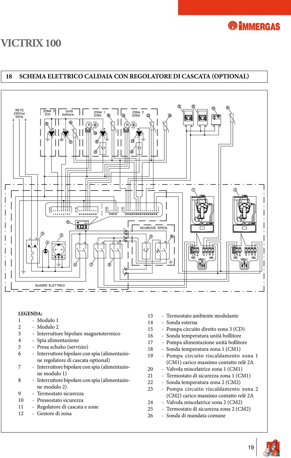 - Termostato sicurezza 10 - Pressostato sicurezza 11 - Regolatore di cascata e zone 12 - Gestore di zona 13 - Termostato ambiente modulante 14 - Sonda esterna 1 - Pompa circuito diretto zona 3 (CD)