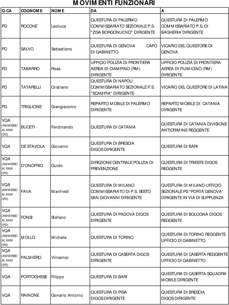 DI BARI D'ONOFRIO Guido DIREZIONE CENTRALE POLIZIA DI PREVENZIONE QUEST