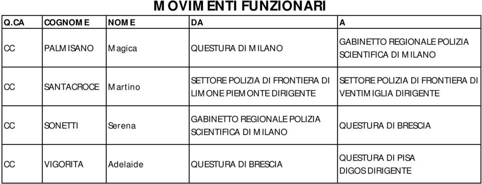 FRONTIERA DI LIMONE PIEMONTE REGIONALE POLIZIA SCIENTIFICA DI MILANO