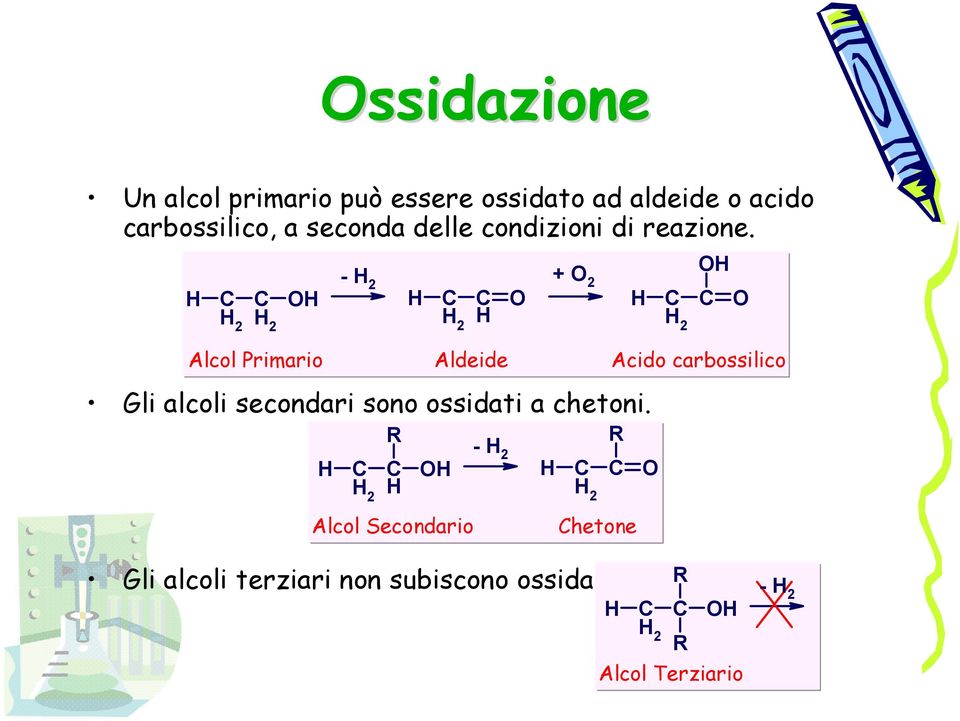 - 2 + 2 C C C C C C 2 2 2 2 Alcol Primario Aldeide Acido carbossilico Gli alcoli