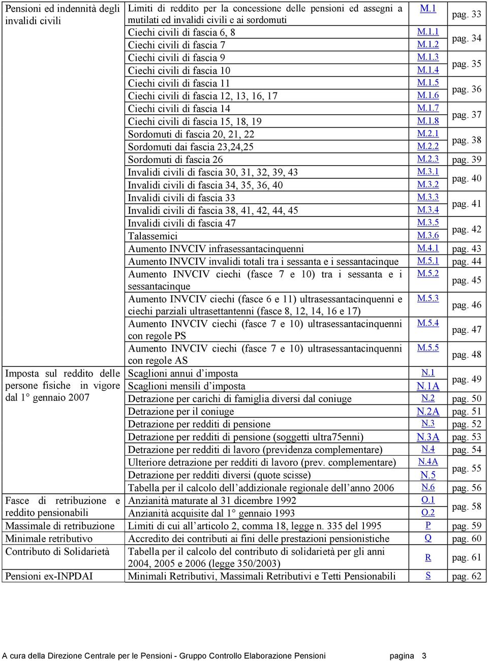 1.8 pag. 37 Sordomuti di fascia 20, 21, 22 M.2.1 Sordomuti dai fascia 23,24,25 M.2.2 pag. 38 Sordomuti di fascia 26 M.2.3 pag. 39 Invalidi civili di fascia 30, 31, 32, 39, 43 M.3.1 Invalidi civili di fascia 34, 35, 36, 40 M.