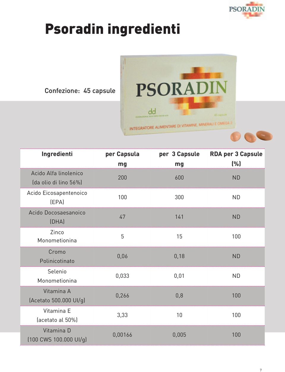 Vitamina A (Acetato 500.000 UI/g) Vitamina E (acetato al 50%) Vitamina D (100 CWS 100.