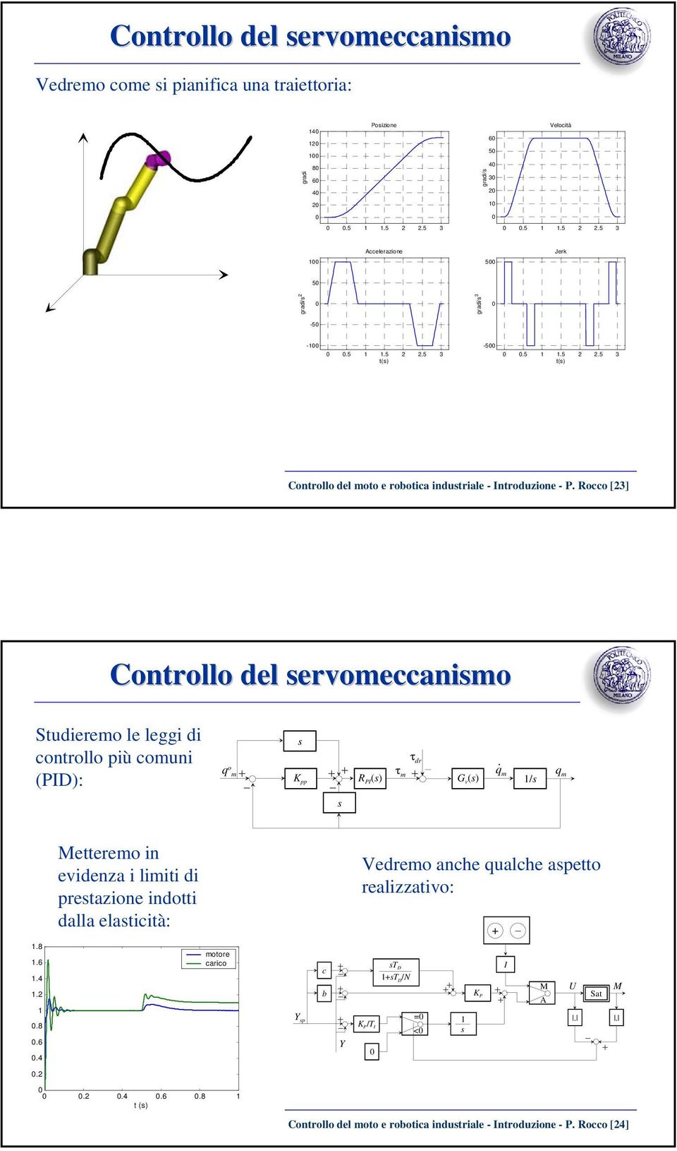 Rocco [23] Controllo del servomeccanismo Studieremo le leggi di controllo più comuni (PID): q o m s K pp s R PI (s) τ m τ dr G v (s).