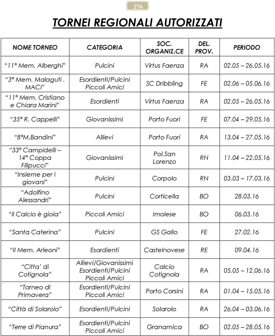 Bandini Allievi Porto Fuori RA 13.04 27.05.16 33 Campidelli 14 Coppa Filipucci Insieme per i giovani Adolfino Alessandri Giovanissimi Pol.San Lorenzo RN 11.04 22.05.16 Pulcini Corpolo RN 03.