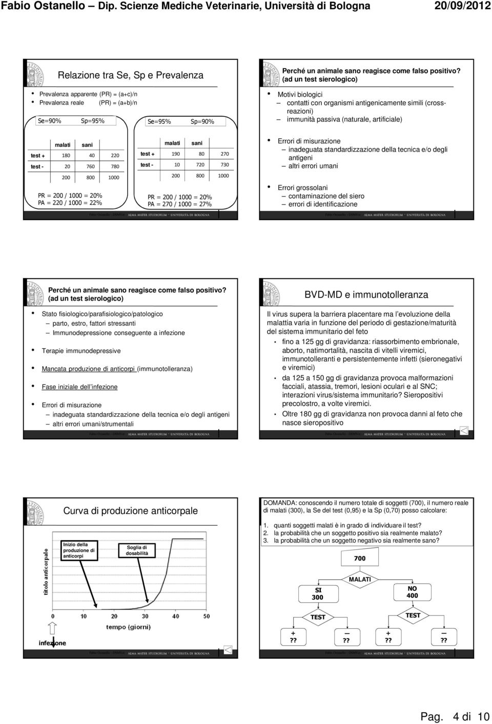 1000 PR = 200 / 1000 = 20% PA = 220 / 1000 = 22% malati sani test 190 80 270 test - 10 720 730 200 800 1000 PR = 200 / 1000 = 20% PA = 270 / 1000 = 27% Errori di misurazione inadeguata