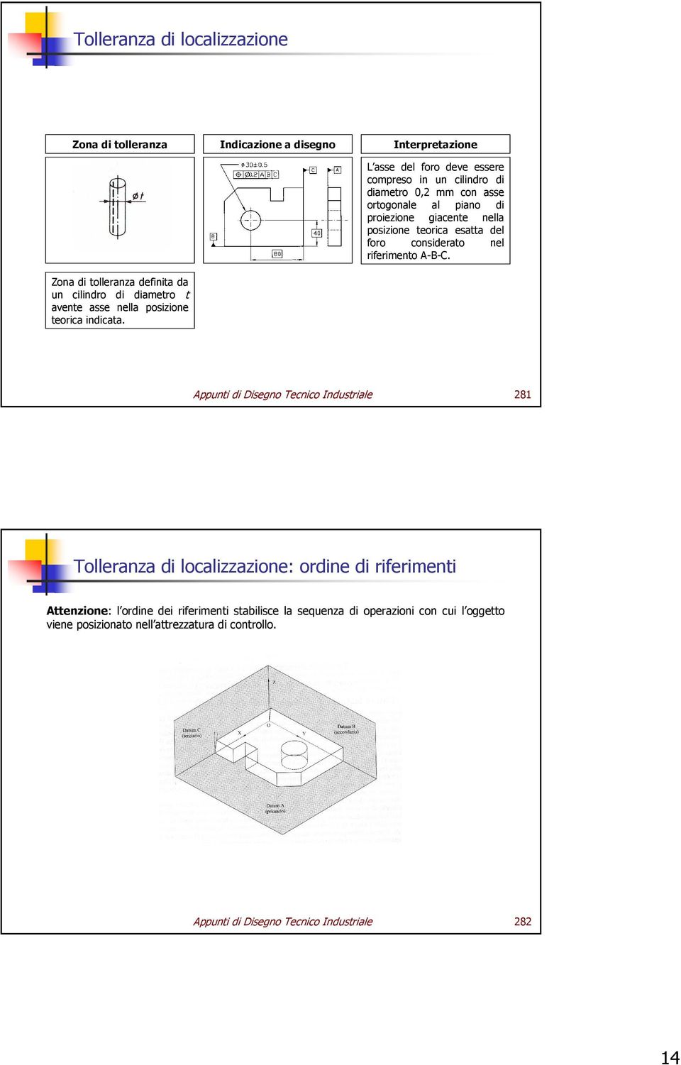 esatta del foro considerato nel riferimento A-B-C.