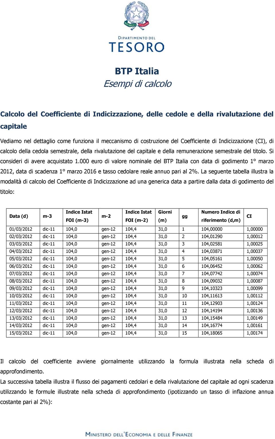 000 euro di valore nominale del BTP Italia con data di godimento 1 marzo 2012, data di scadenza 1 marzo 2016 e tasso cedolare reale annuo pari al 2%.