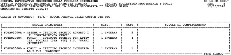 1 INTERNA! 5!!!.T. "GARIBALDI/DA VINCI"!!!!! FOTE020004 - FORLI' - ISTITUTO TECNICO PER ATTIV! 1 INTERNA! 4!