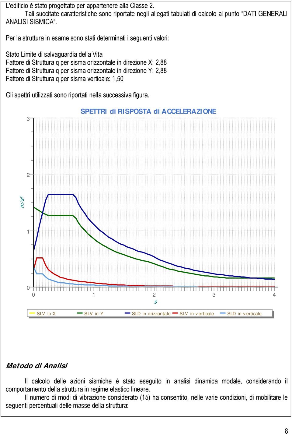 per sisma orizzontale in direzione Y: 2,88 Fattore di Struttura q per sisma verticale: 1,50 Gli spettri utilizzati sono riportati nella successiva figura.